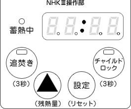 NHK3;操作部図