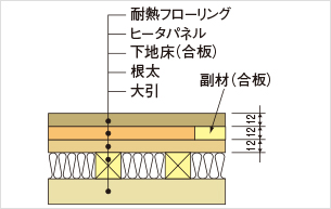 木質フローリング仕上げ設置例