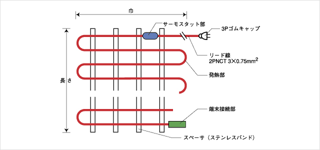 ユニット型