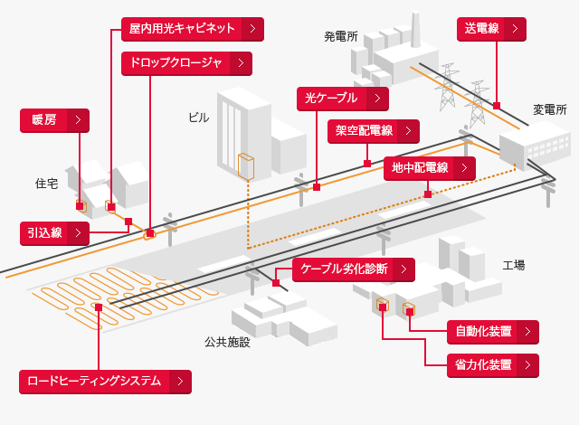 北日本電線とは