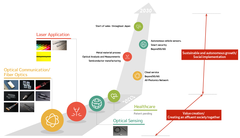 Road map