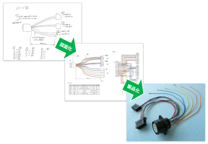 ハーネスの試作加工も承っております