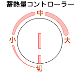 蓄熱量コントローラー図