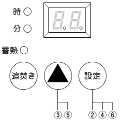 HHK2操作パネル図