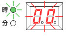 時刻合わせ図2