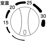 室温つまみ図