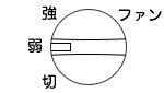 ファンつまみ図