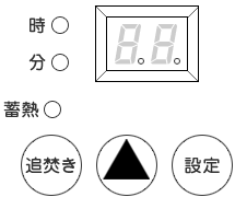 HHK2操作部図