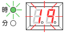 時刻合わせ図1