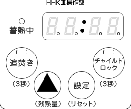 HHK3;操作部図