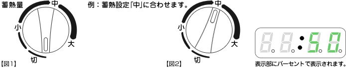 蓄熱設定図