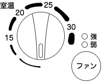 室温の設定パネル図