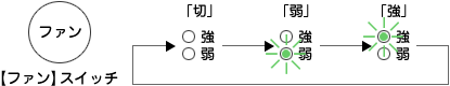 ファン設定図