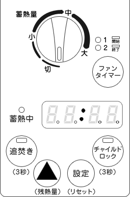 蓄熱量パネル、HHK3;操作部図