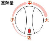 蓄熱調節ツマミ図