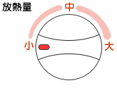 放熱調節ツマミ図