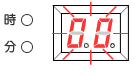 時刻合わせ図1