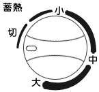 蓄熱の停止図