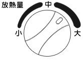 放熱量パネル図