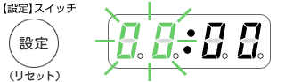 時間点滅図