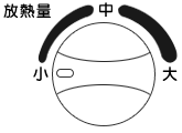 放熱量つまみ図