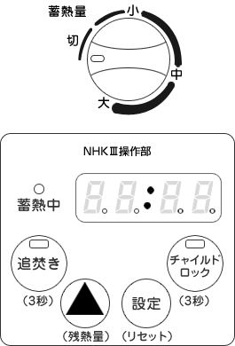 蓄熱量つまみ図、NHK3;操作部図