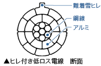 ヒレ付き低ロス電線 断面図