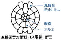 低風音対策低ロス電線 断面図