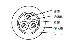 SVV（例：3心）