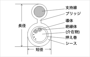 SVV-SDD