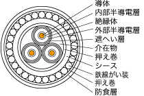 鉄線がい装の高圧ケーブル 断面図