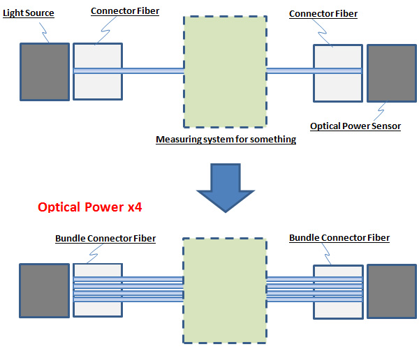 Bundle Connector Fiberアプリケーション例