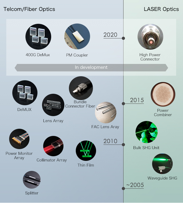 Product road map