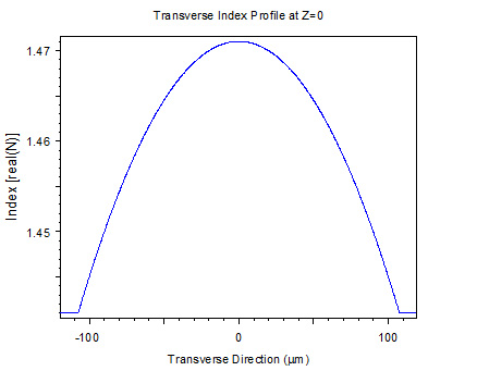 Graded Index Lens Array