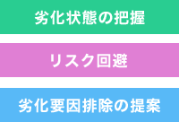 劣化状態の把握 リスク回避 劣化要因排除の提案