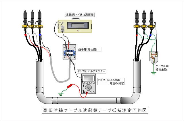高圧活線ケーブル遮蔽銅テープ抵抗測定回路図