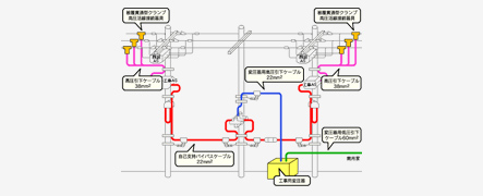 電力関連機器