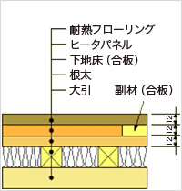 木質フローリング仕上げ