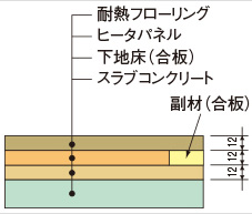 下地コンクリートの場合