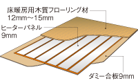 フローリングの場合