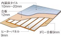 内装床タイルの場合