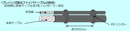プレハンガ型光ファイバケーブルの形状