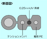 光ドロップケーブル断面図