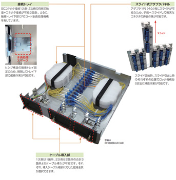 CFJB06B－UC