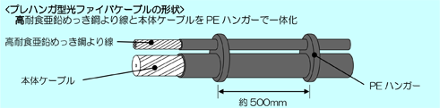 プレハンガ型光ファイバケーブルの形状