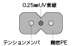 インドアケーブル断面図