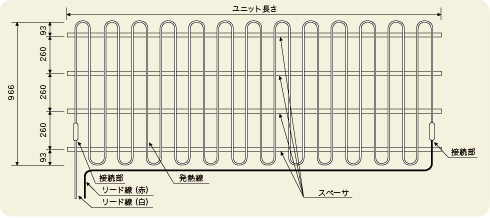 ユニット型構造図