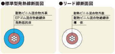 標準型発熱線断面図 リード線断面図