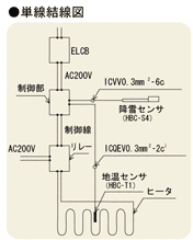 単線結線図