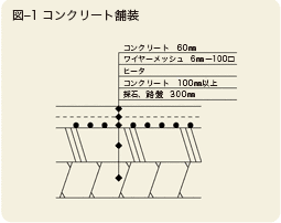 図―1 コンクリート舗装